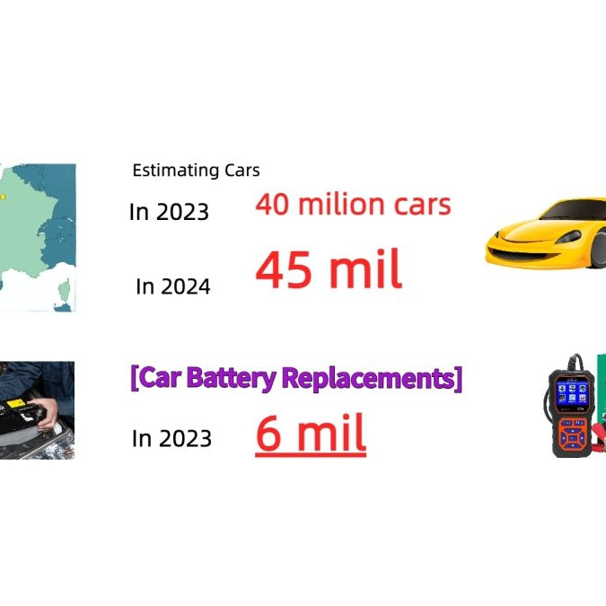 2024 et Au-delà : Naviguer dans le Paysage Automobile Français à travers les Données et les Remplacements de Batterie | FR - DonosHome - OBD2 scanner,Battery tester,tuning,Car Ambient Lighting