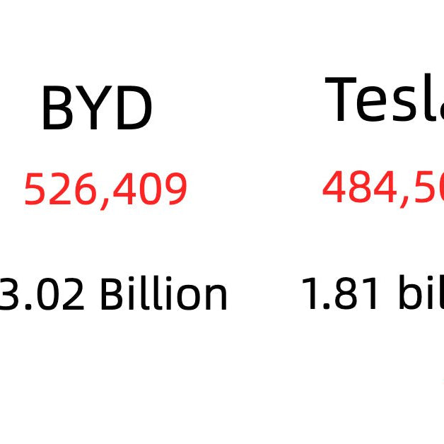 BYD vs Tesla: Revelando el Duelo Eléctrico a Través de Cinco Años de Datos de Ventas | ES - DonosHome - OBD2 scanner,Battery tester,tuning,Car Ambient Lighting