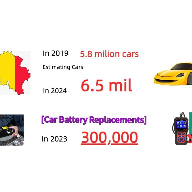 Cap sur 2024 : Révélation de la Révolution Automobile en Belgique et Maîtrise des Astuces pour le Remplacement de la Batterie de Voiture | FR - DonosHome - OBD2 scanner,Battery tester,tuning,Car Ambient Lighting