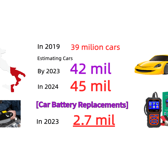Guidando verso il 2024: Alla Scoperta dell'Evoluzione dell'Auto in Italia e della Saggezza Essenziale delle Batterie | IT - DonosHome - OBD2 scanner,Battery tester,tuning,Car Ambient Lighting