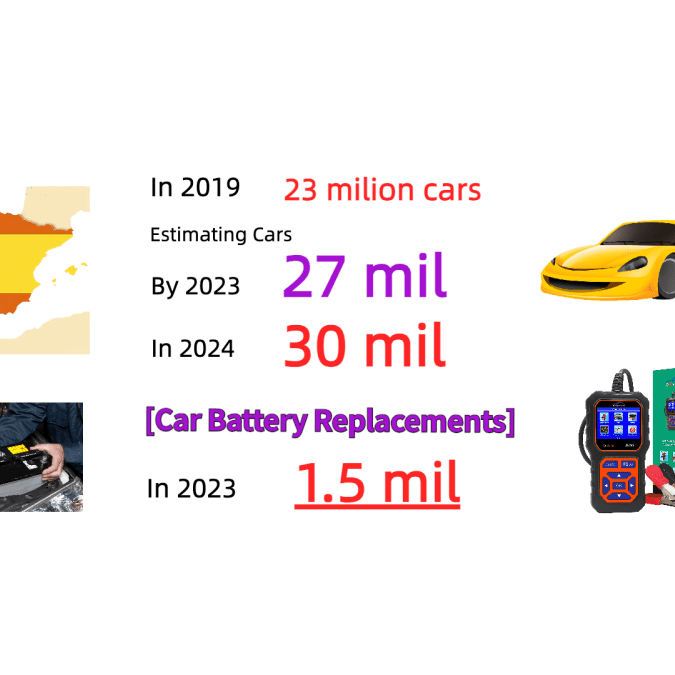 Impulsando el Camino: Un Recorrido Impulsado por Datos a Través del Paisaje Automovilístico Español y Reemplazos de Baterías en 2024 | ES - DonosHome - OBD2 scanner,Battery tester,tuning,Car Ambient Lighting