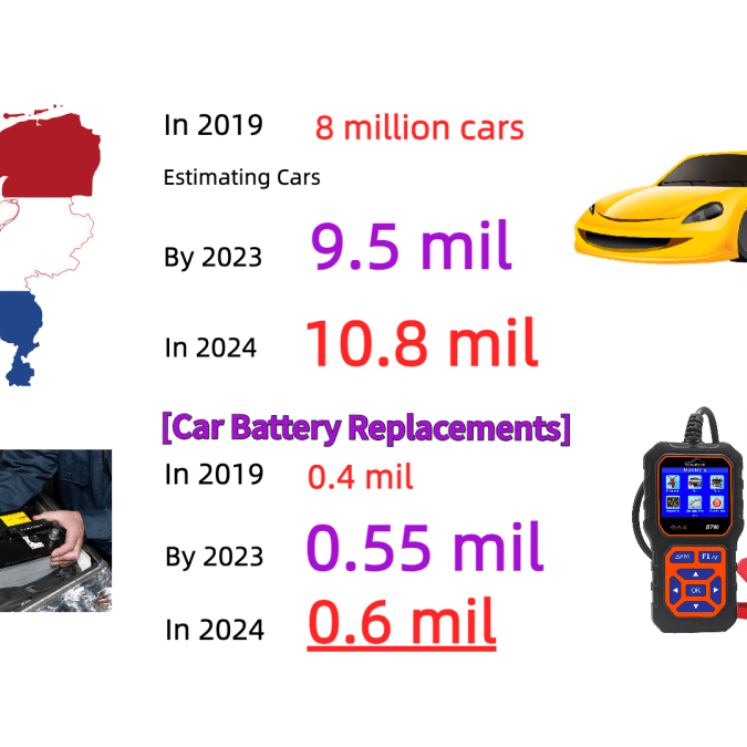 Op Weg naar de Toekomst: Nederlandse Auto's, Batterijen en de Route naar 2024 | NL - DonosHome - OBD2 scanner,Battery tester,tuning,Car Ambient Lighting