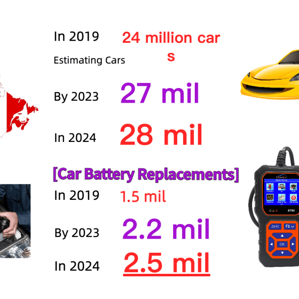 Rev Up Your Ride: The Road Ahead for Cars and Batteries in Canada (2024 Edition) | EN - DonosHome - OBD2 scanner,Battery tester,tuning,Car Ambient Lighting