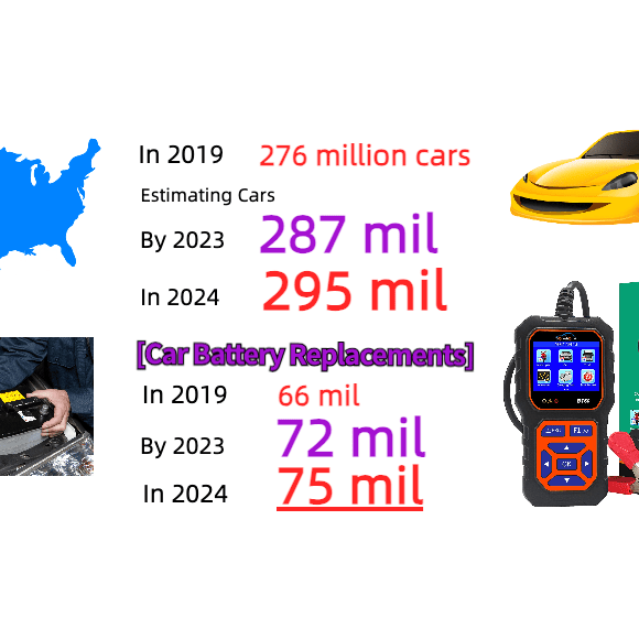 Revving Up 2024: A Drive Through the Numbers of Cars and Battery Replacements in the US - DonosHome - OBD2 scanner,Battery tester,tuning,Car Ambient Lighting
